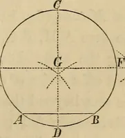 An illustration from Appleton's cyclopædia of drawing, designed as a textbook for the mechanic, architect, engineer, and surveyor (1866)