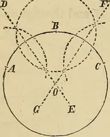 An illustration from Appleton's cyclopædia of drawing, designed as a textbook for the mechanic, architect, engineer, and surveyor (1866)