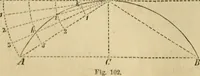 An illustration from Appleton's cyclopædia of drawing, designed as a textbook for the mechanic, architect, engineer, and surveyor (1866)