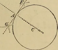 An illustration from Appleton's cyclopædia of drawing, designed as a textbook for the mechanic, architect, engineer, and surveyor (1866)