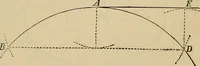 An illustration from Appleton's cyclopædia of drawing, designed as a textbook for the mechanic, architect, engineer, and surveyor (1866)