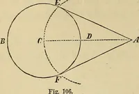 An illustration from Appleton's cyclopædia of drawing, designed as a textbook for the mechanic, architect, engineer, and surveyor (1866)