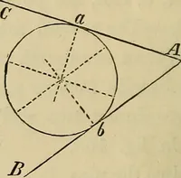 An illustration from Appleton's cyclopædia of drawing, designed as a textbook for the mechanic, architect, engineer, and surveyor (1866)