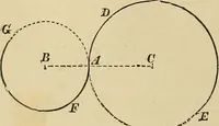 An illustration from Appleton's cyclopædia of drawing, designed as a textbook for the mechanic, architect, engineer, and surveyor (1866)