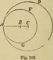 An illustration from Appleton's cyclopædia of drawing, designed as a textbook for the mechanic, architect, engineer, and surveyor (1866)