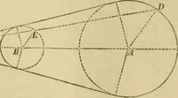 An illustration from Appleton's cyclopædia of drawing, designed as a textbook for the mechanic, architect, engineer, and surveyor (1866)