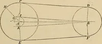 An illustration from Appleton's cyclopædia of drawing, designed as a textbook for the mechanic, architect, engineer, and surveyor (1866)