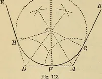 An illustration from Appleton's cyclopædia of drawing, designed as a textbook for the mechanic, architect, engineer, and surveyor (1866)