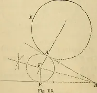 An illustration from Appleton's cyclopædia of drawing, designed as a textbook for the mechanic, architect, engineer, and surveyor (1866)