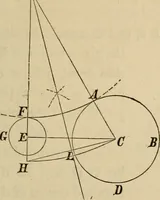 An illustration from Appleton's cyclopædia of drawing, designed as a textbook for the mechanic, architect, engineer, and surveyor (1866)