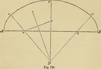 An illustration from Appleton's cyclopædia of drawing, designed as a textbook for the mechanic, architect, engineer, and surveyor (1866)