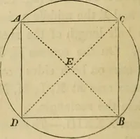An illustration from Appleton's cyclopædia of drawing, designed as a textbook for the mechanic, architect, engineer, and surveyor (1866)