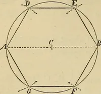 An illustration from Appleton's cyclopædia of drawing, designed as a textbook for the mechanic, architect, engineer, and surveyor (1866)
