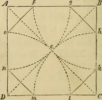 An illustration from Appleton's cyclopædia of drawing, designed as a textbook for the mechanic, architect, engineer, and surveyor (1866)