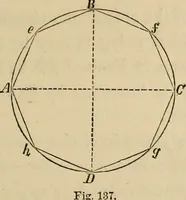 An illustration from Appleton's cyclopædia of drawing, designed as a textbook for the mechanic, architect, engineer, and surveyor (1866)