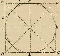 An illustration from Appleton's cyclopædia of drawing, designed as a textbook for the mechanic, architect, engineer, and surveyor (1866)
