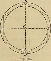 An illustration from Appleton's cyclopædia of drawing, designed as a textbook for the mechanic, architect, engineer, and surveyor (1866)