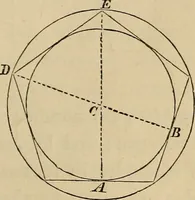 An illustration from Appleton's cyclopædia of drawing, designed as a textbook for the mechanic, architect, engineer, and surveyor (1866)