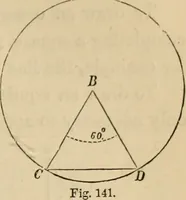 An illustration from Appleton's cyclopædia of drawing, designed as a textbook for the mechanic, architect, engineer, and surveyor (1866)