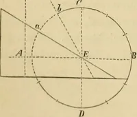 An illustration from Appleton's cyclopædia of drawing, designed as a textbook for the mechanic, architect, engineer, and surveyor (1866)