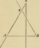 An illustration from Appleton's cyclopædia of drawing, designed as a textbook for the mechanic, architect, engineer, and surveyor (1866)