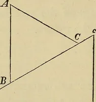 An illustration from Appleton's cyclopædia of drawing, designed as a textbook for the mechanic, architect, engineer, and surveyor (1866)