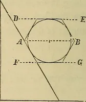 An illustration from Appleton's cyclopædia of drawing, designed as a textbook for the mechanic, architect, engineer, and surveyor (1866)