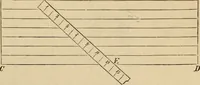An illustration from Appleton's cyclopædia of drawing, designed as a textbook for the mechanic, architect, engineer, and surveyor (1866)