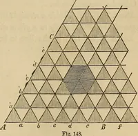 An illustration from Appleton's cyclopædia of drawing, designed as a textbook for the mechanic, architect, engineer, and surveyor (1866)