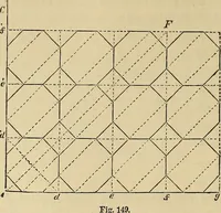 An illustration from Appleton's cyclopædia of drawing, designed as a textbook for the mechanic, architect, engineer, and surveyor (1866)