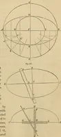 An illustration from Appleton's cyclopædia of drawing, designed as a textbook for the mechanic, architect, engineer, and surveyor (1866)