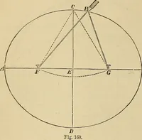 An illustration from Appleton's cyclopædia of drawing, designed as a textbook for the mechanic, architect, engineer, and surveyor (1866)