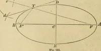 An illustration from Appleton's cyclopædia of drawing, designed as a textbook for the mechanic, architect, engineer, and surveyor (1866)