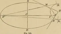An illustration from Appleton's cyclopædia of drawing, designed as a textbook for the mechanic, architect, engineer, and surveyor (1866)