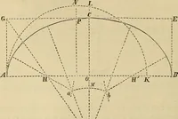 An illustration from Appleton's cyclopædia of drawing, designed as a textbook for the mechanic, architect, engineer, and surveyor (1866)