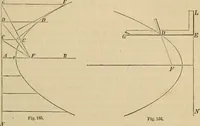 An illustration from Appleton's cyclopædia of drawing, designed as a textbook for the mechanic, architect, engineer, and surveyor (1866)