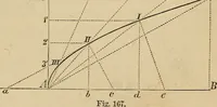 An illustration from Appleton's cyclopædia of drawing, designed as a textbook for the mechanic, architect, engineer, and surveyor (1866)