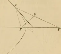 An illustration from Appleton's cyclopædia of drawing, designed as a textbook for the mechanic, architect, engineer, and surveyor (1866)