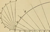 An illustration from Appleton's cyclopædia of drawing, designed as a textbook for the mechanic, architect, engineer, and surveyor (1866)