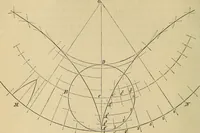 An illustration from Appleton's cyclopædia of drawing, designed as a textbook for the mechanic, architect, engineer, and surveyor (1866)