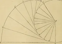 An illustration from Appleton's cyclopædia of drawing, designed as a textbook for the mechanic, architect, engineer, and surveyor (1866)