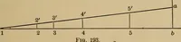 Picture 160 of 1376 from Appletons' cyclopædia of technical drawing (1896), leaf 104