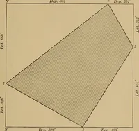 Picture 162 of 1376 from Appletons' cyclopædia of technical drawing (1896), leaf 106