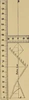 Picture 166 of 1376 from Appletons' cyclopædia of technical drawing (1896), leaf 109