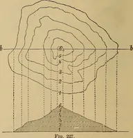 Picture 174 of 1376 from Appletons' cyclopædia of technical drawing (1896), leaf 115