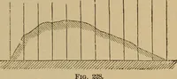 Picture 175 of 1376 from Appletons' cyclopædia of technical drawing (1896), leaf 116