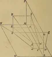 Picture 204 of 1376 from Appletons' cyclopædia of technical drawing (1896), leaf 139
