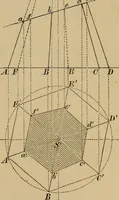 Picture 207 of 1376 from Appletons' cyclopædia of technical drawing (1896), leaf 142