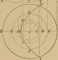 Picture 212 of 1376 from Appletons' cyclopædia of technical drawing (1896), leaf 146