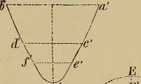 Picture 213 of 1376 from Appletons' cyclopædia of technical drawing (1896), leaf 147